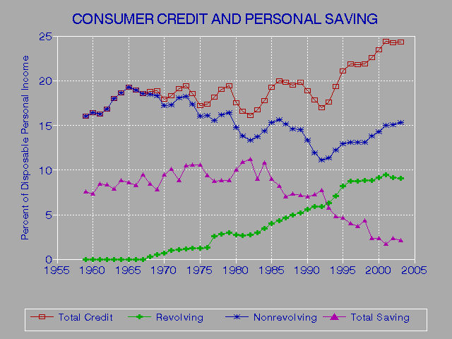 Consumer Reports Credit Cards